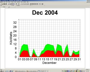 Solar Power Graph
